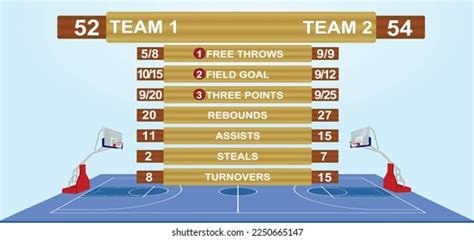 1st basket stats